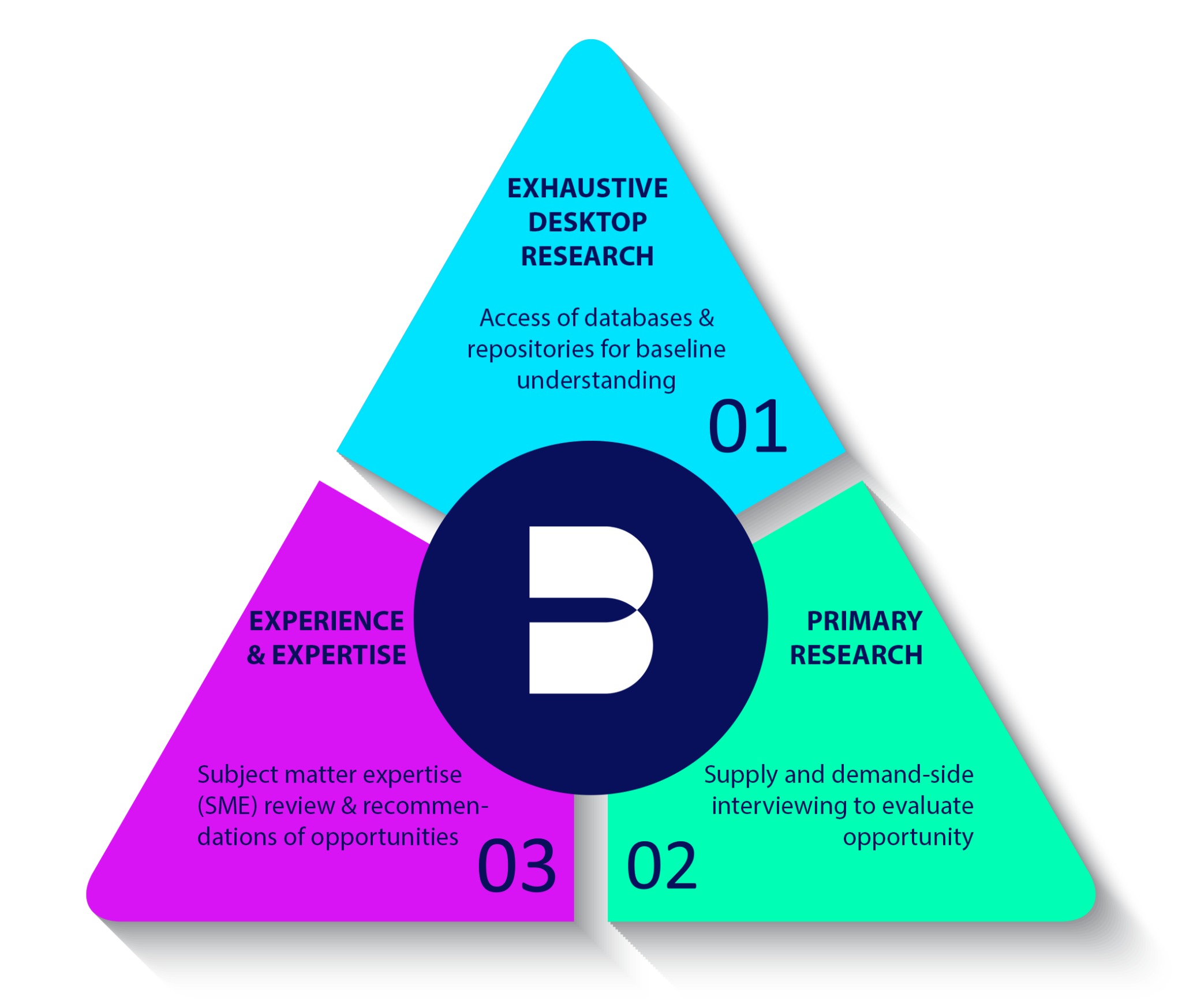 Our Services - Birguid